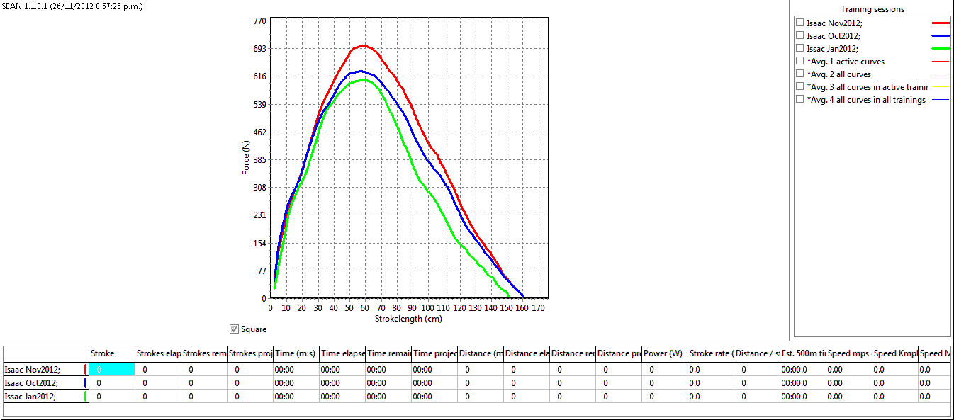 Rowperfect force curve improvements Jan-Nov 2012