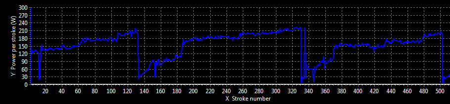 Rowperfect software session summary graph