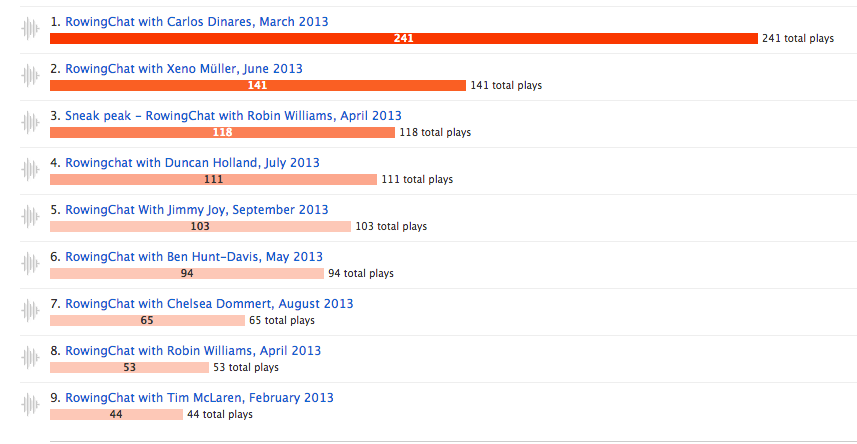 RowingChat popularity rank