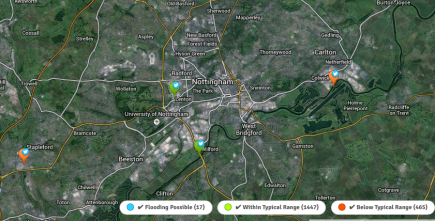 Nottingham River levels