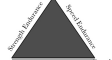 Advanced Triangle Strength Training