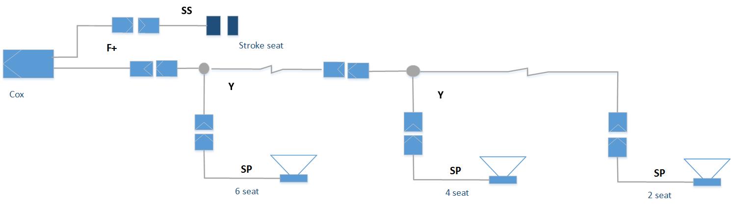 Coxmate rowing boat harness speaker loom