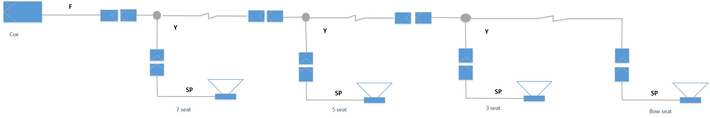 Understanding Coxmate boat wiring configurations • Rowperfect UK