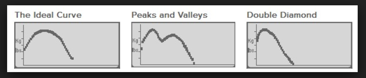Peaks and Valleys in PM5 curve
