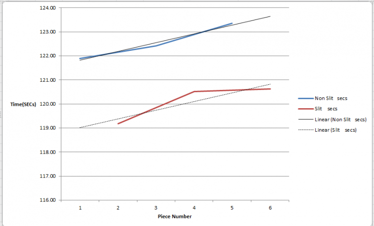 rowing oar speed test, faster rowing oars, oscar propulsion rowing oar