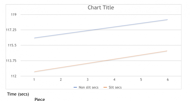 Ben Rodford Oar Trial speed graphs